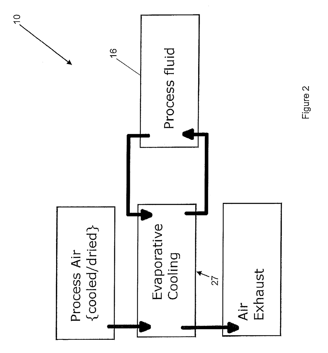 System and method of cooling by latent energy transfer