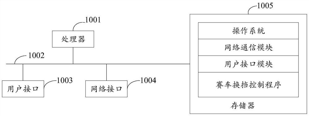 Racing car gear shifting control method, device and equipment and storage medium