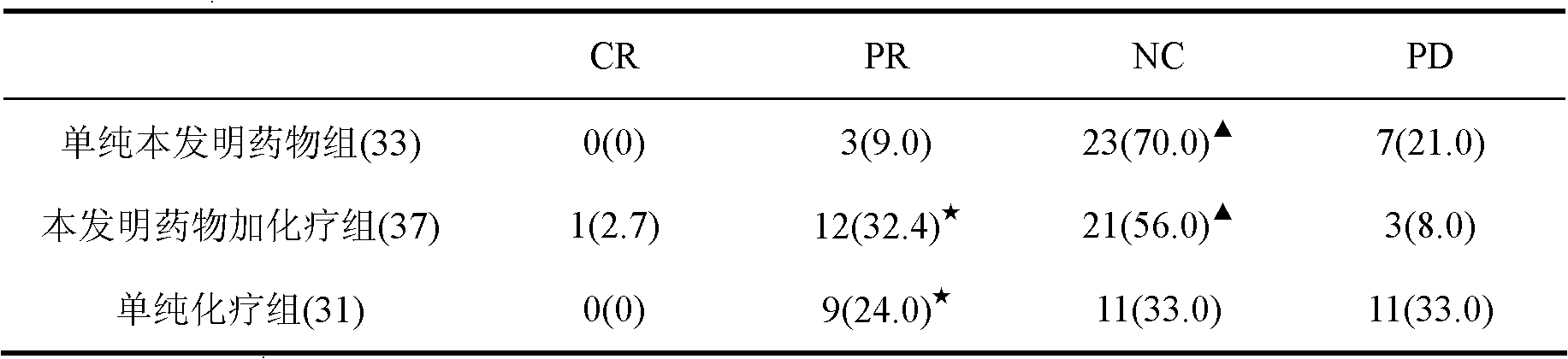 Traditional Chinese medicine compound preparation for treating non-small cell lung cancer and preparation method thereof