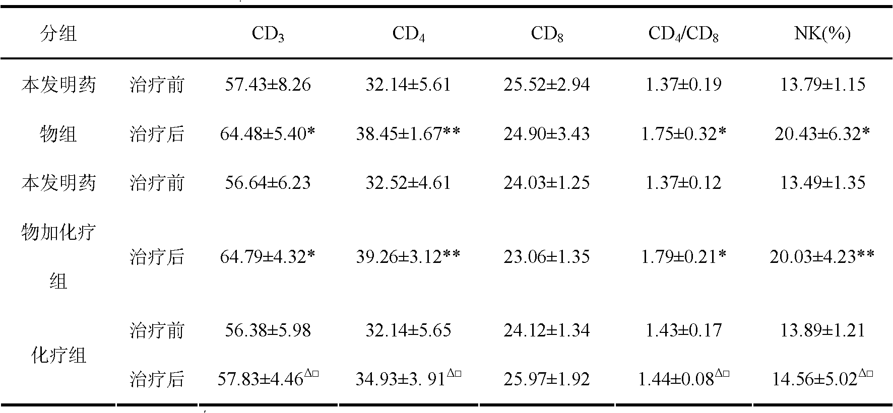 Traditional Chinese medicine compound preparation for treating non-small cell lung cancer and preparation method thereof