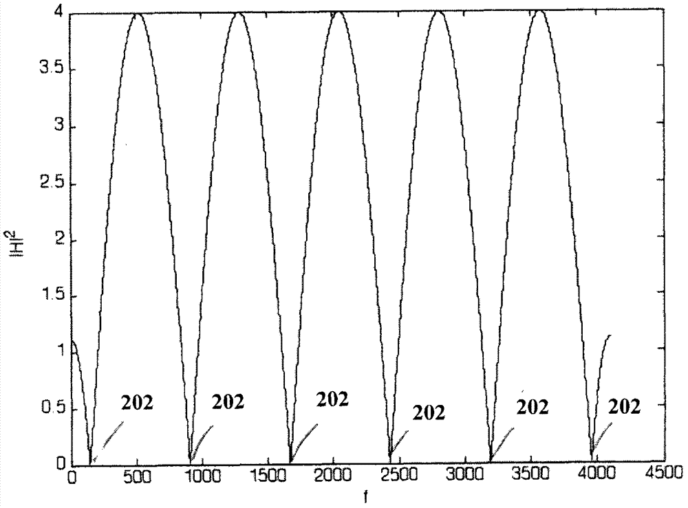 Devices, systems and/or methods of equalizing received wireless communication signals