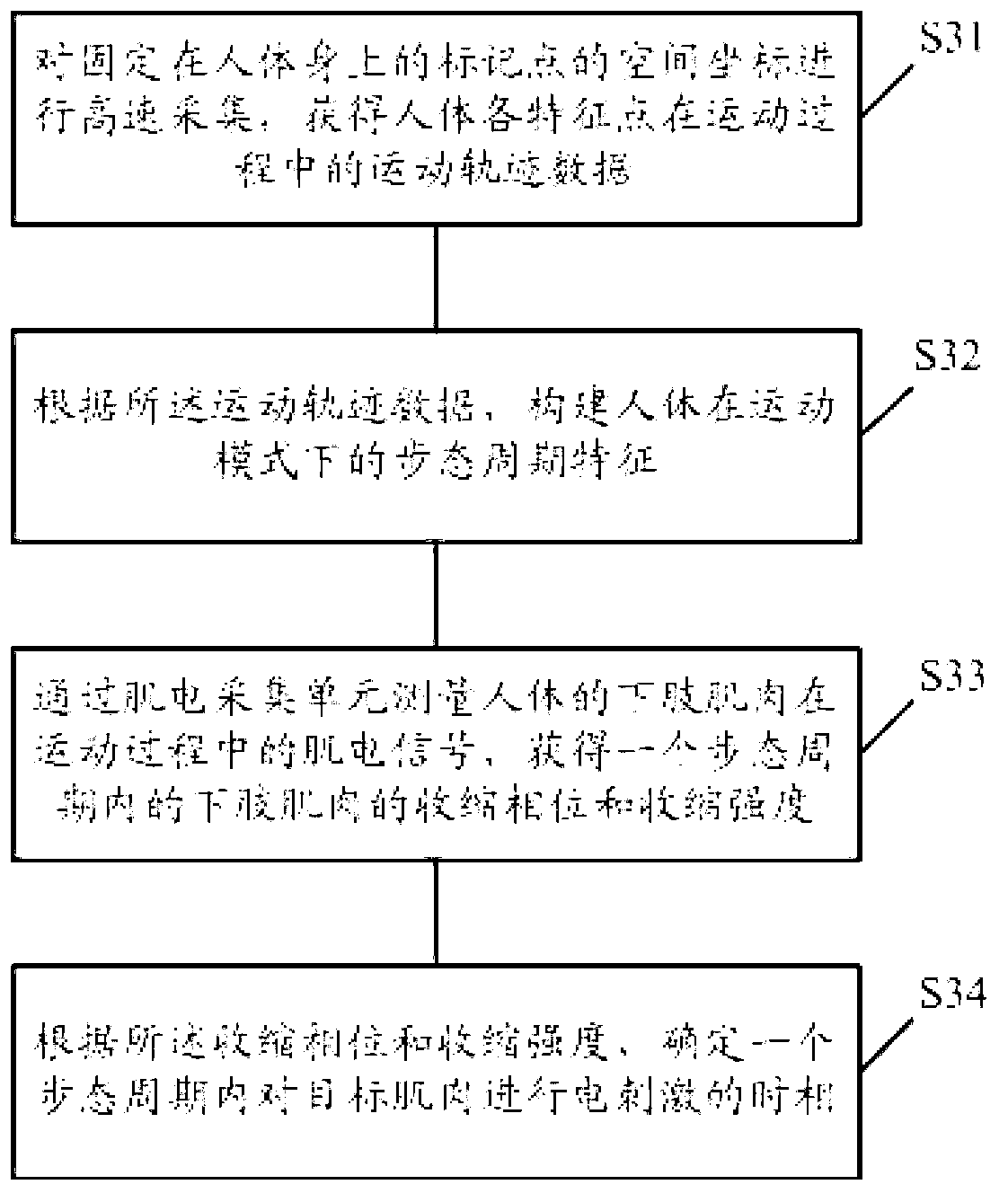 Method and system for assisting gait training