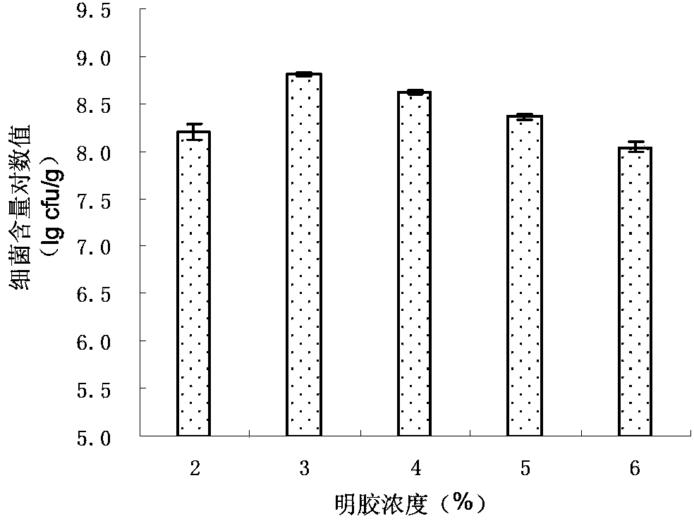 Bacillus amyloliquefaciens Sh1 microcapsule and preparing method therefor