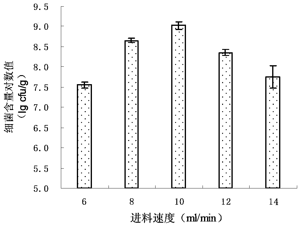 Bacillus amyloliquefaciens Sh1 microcapsule and preparing method therefor