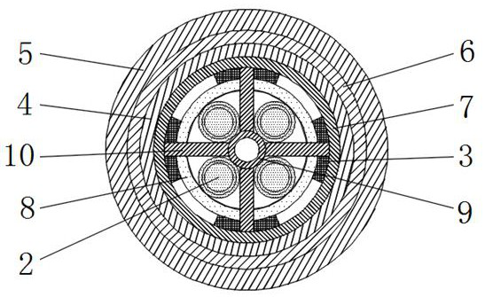 Durable cable