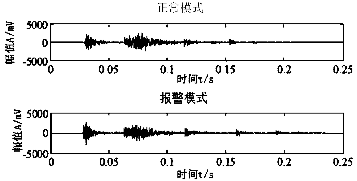 A method for evaluating the mechanical failure degree of frame circuit breakers based on vibration signals