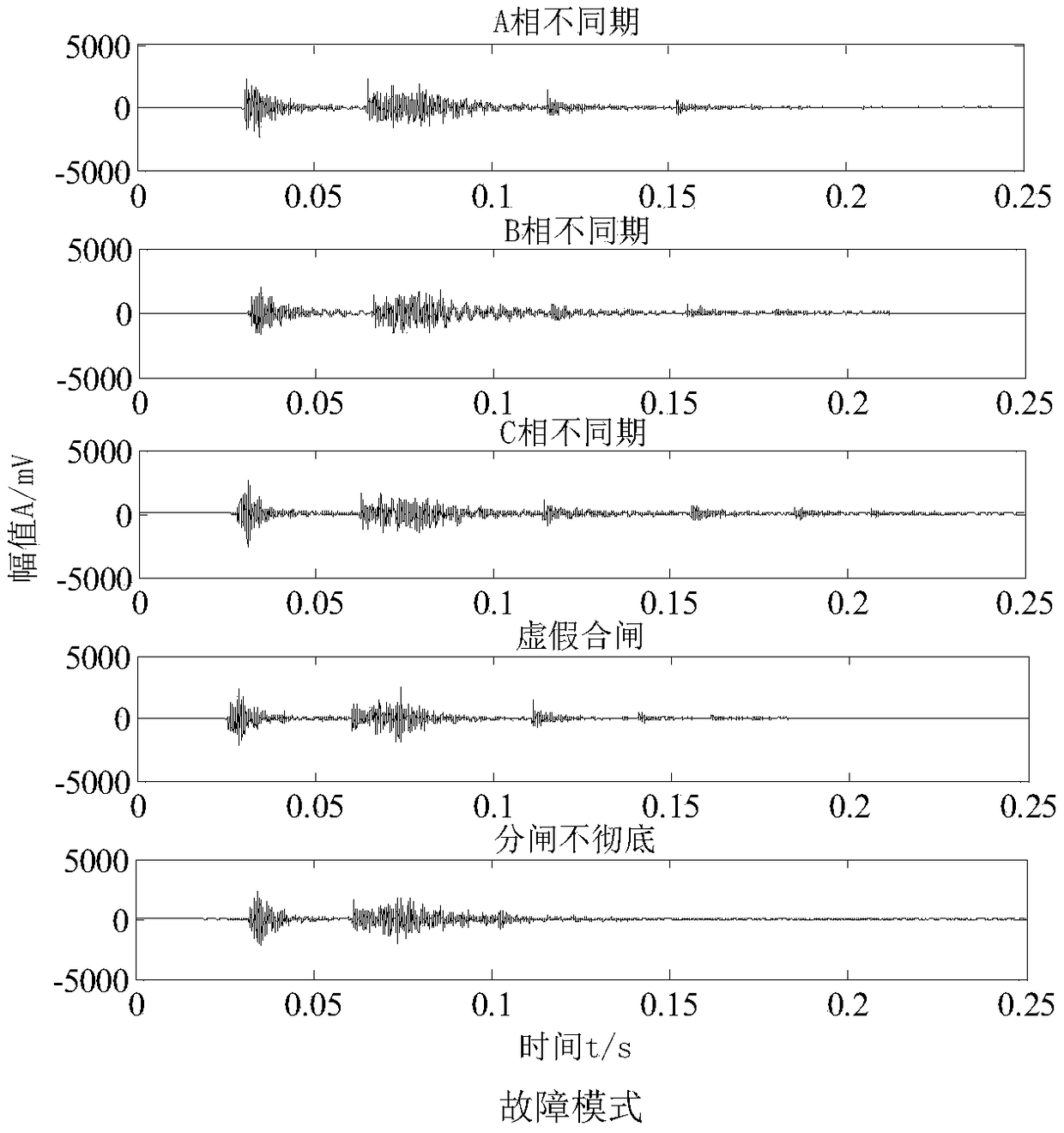 A method for evaluating the mechanical failure degree of frame circuit breakers based on vibration signals