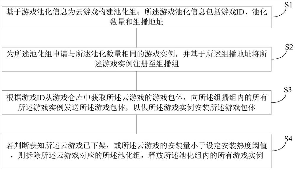 Cloud game installation method and device, electronic equipment and storage medium