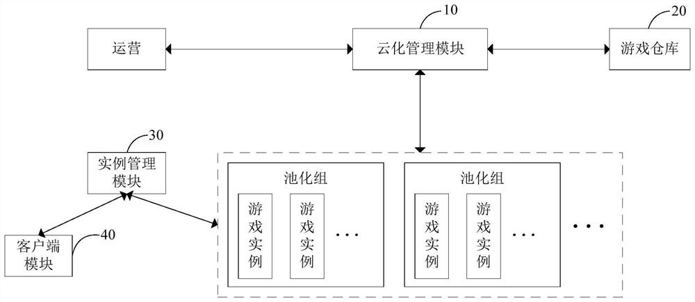 Cloud game installation method and device, electronic equipment and storage medium