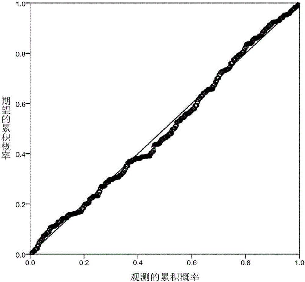 Prediction method of aircraft scene taxiing time based on multiple regression analysis