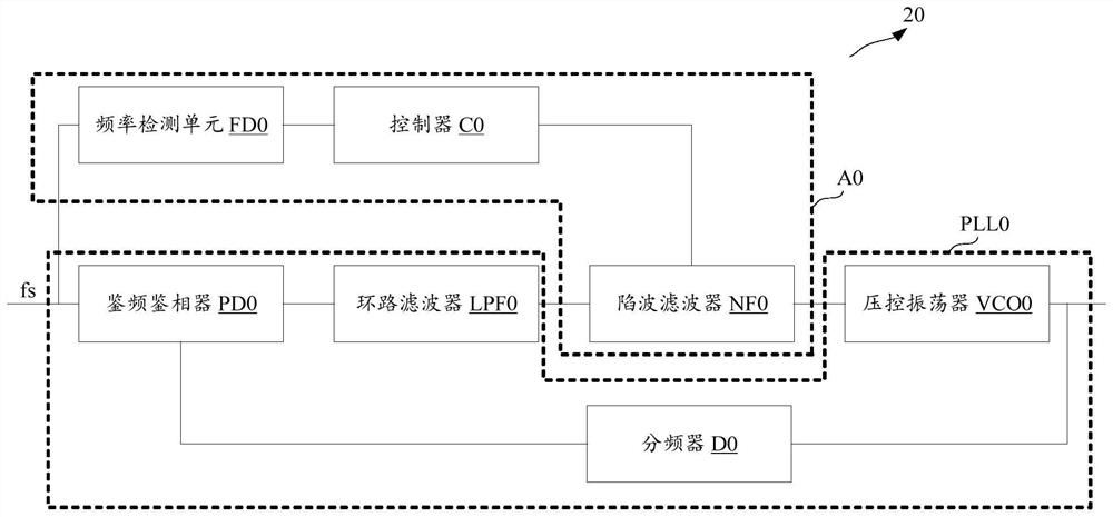 Phase-locked loop circuit reference stray elimination method, elimination device and phase-locked loop system