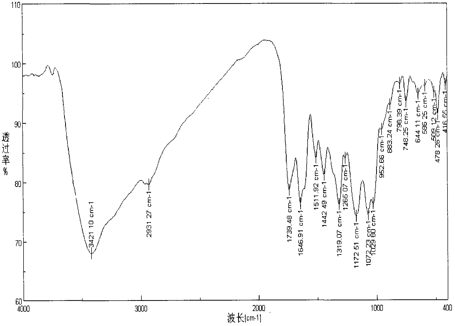 Chitosan quaternary amine salt gallate, synthetic method thereof and application thereof