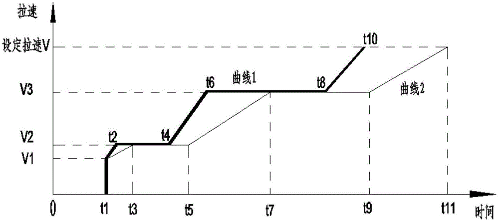 Full-automatic casting method for continuous casting machine