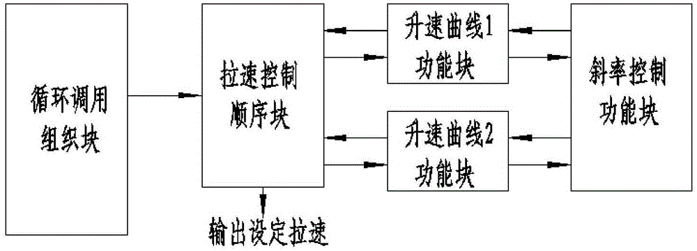 Full-automatic casting method for continuous casting machine