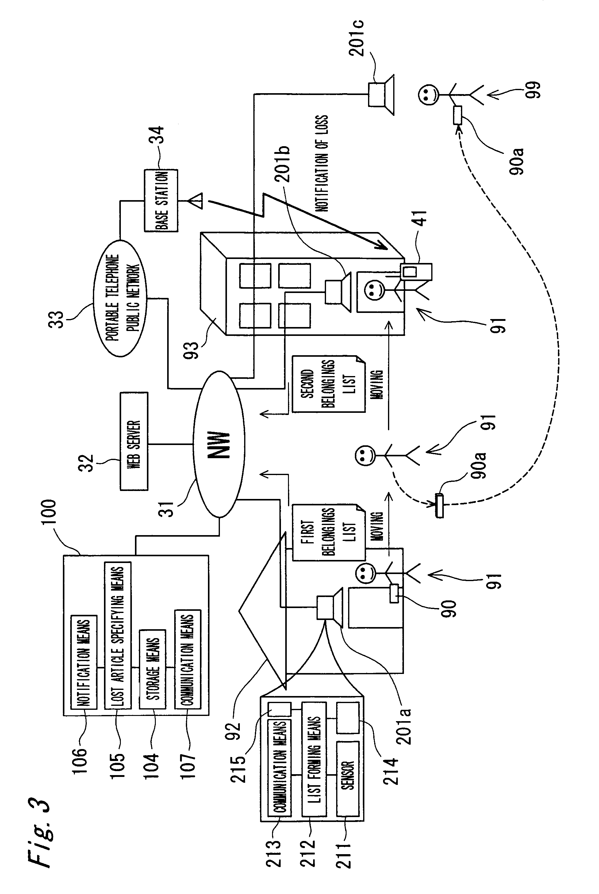 Article management system and method