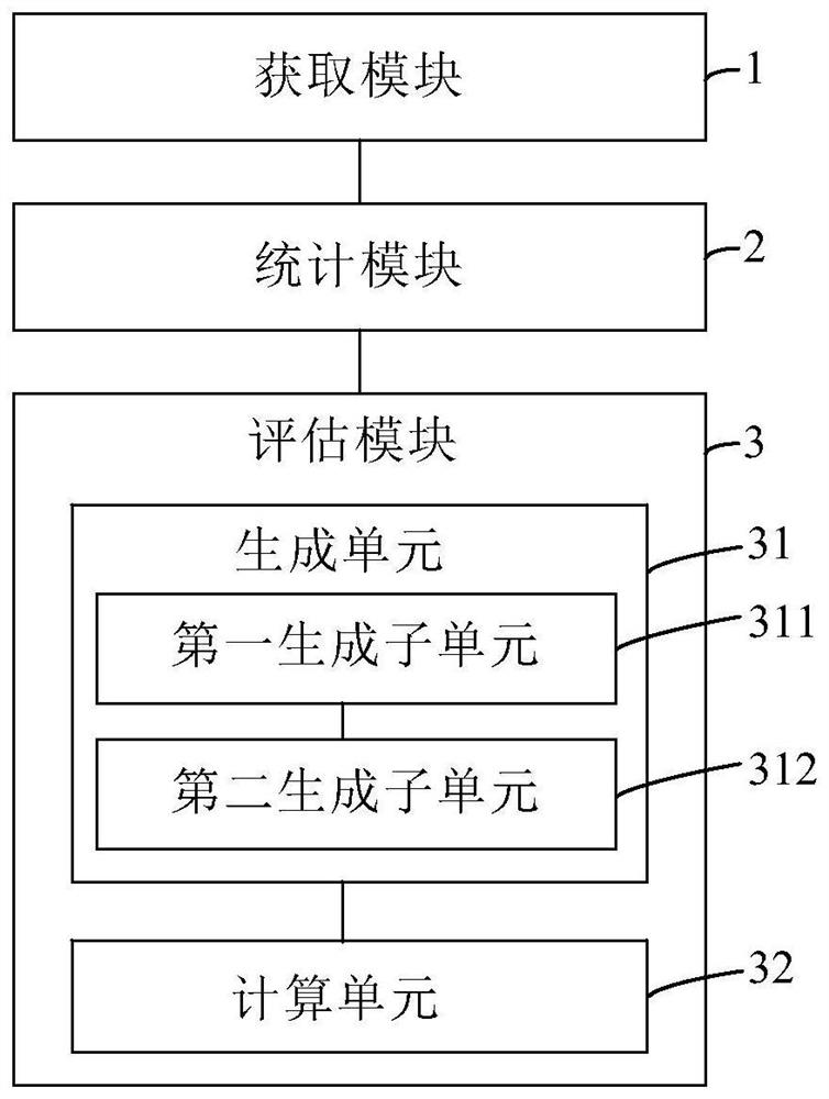 Channel heat value evaluation method, hot spot acquisition method and system thereof