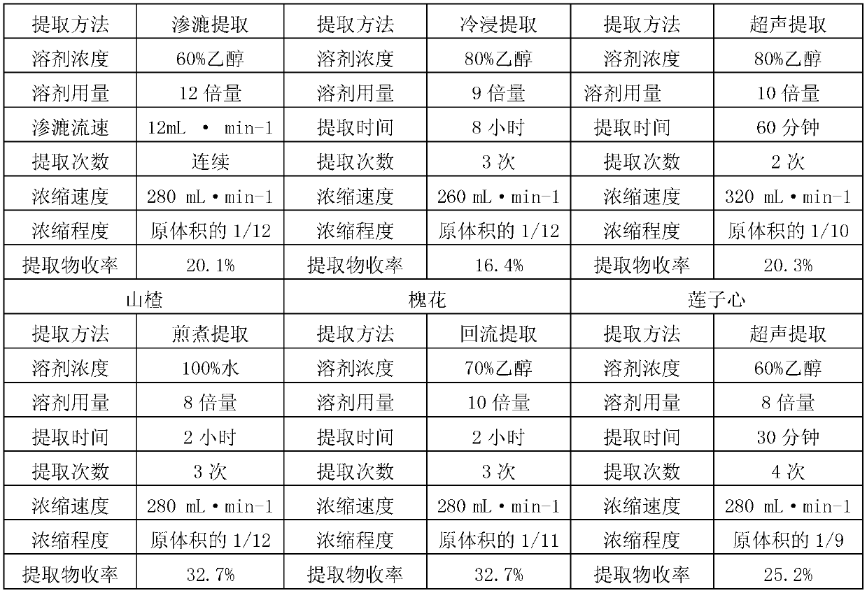 Dropping pills for preventing and curing hypertension and hyperlipidemia and preparation method