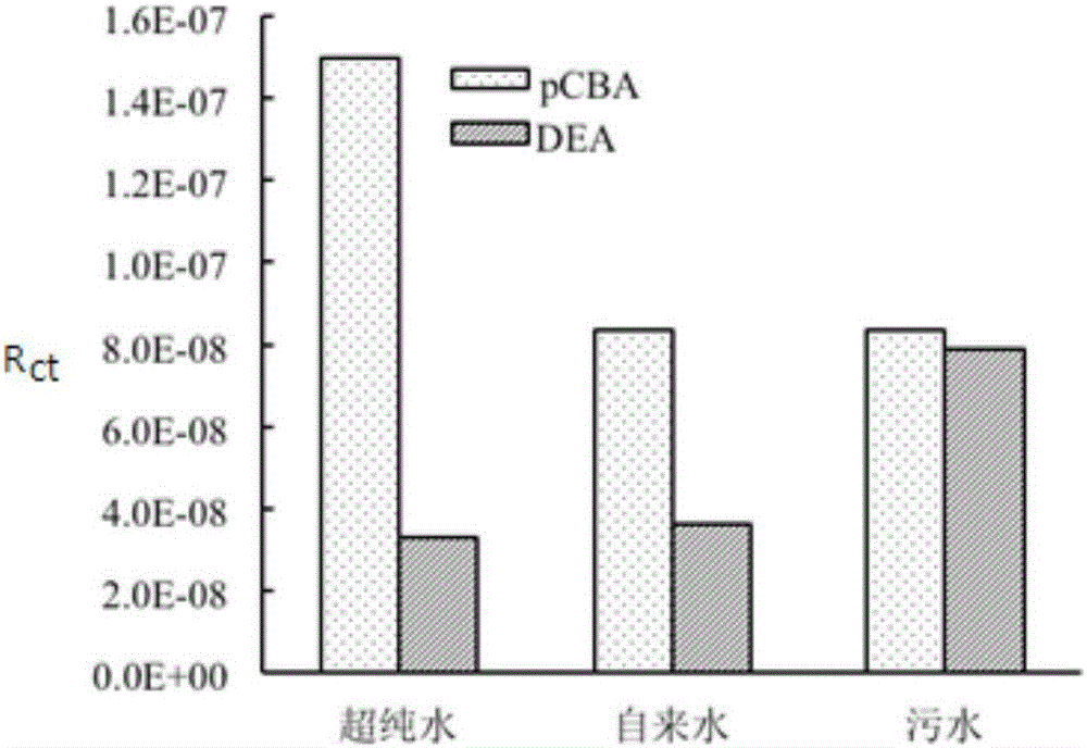 Method for determining hydroxyl free radicals of ozone system