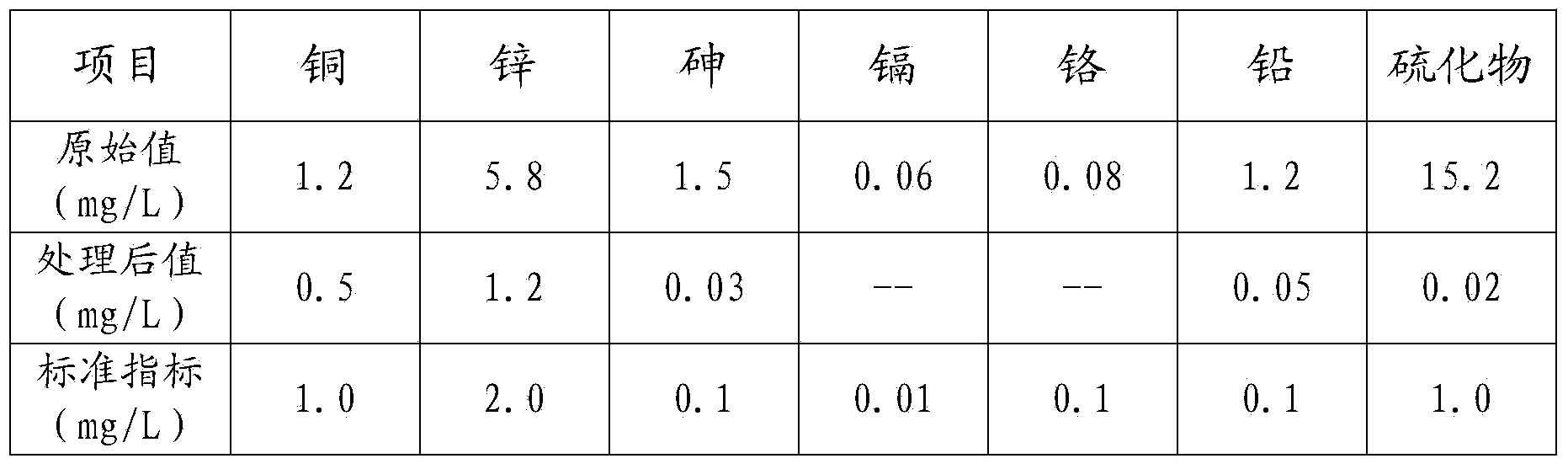 Treatment device and treatment method for acid wastewater polluted by mine heavy metals