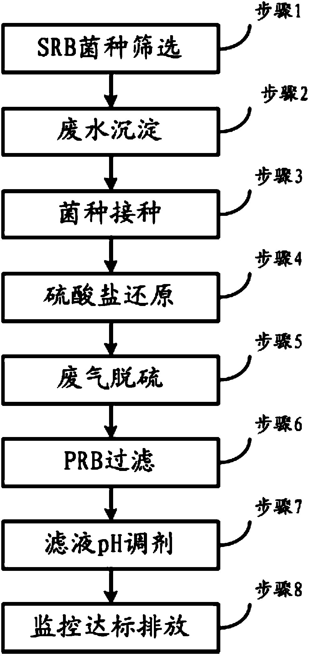 Treatment device and treatment method for acid wastewater polluted by mine heavy metals