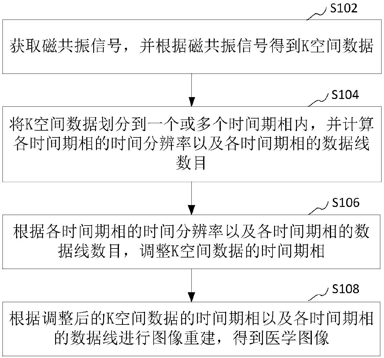 Magnetic resonance image reconstruction method and device, computer equipment and storage medium