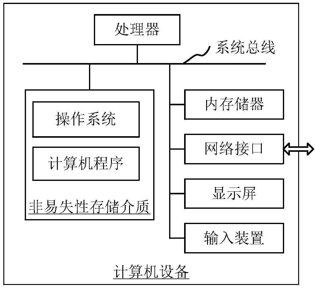 Magnetic resonance image reconstruction method and device, computer equipment and storage medium