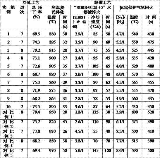 A production method of ultra-high-strength bright strapping