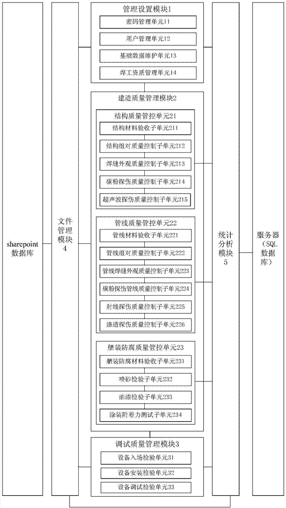 Oceanographic engineering quality control information system