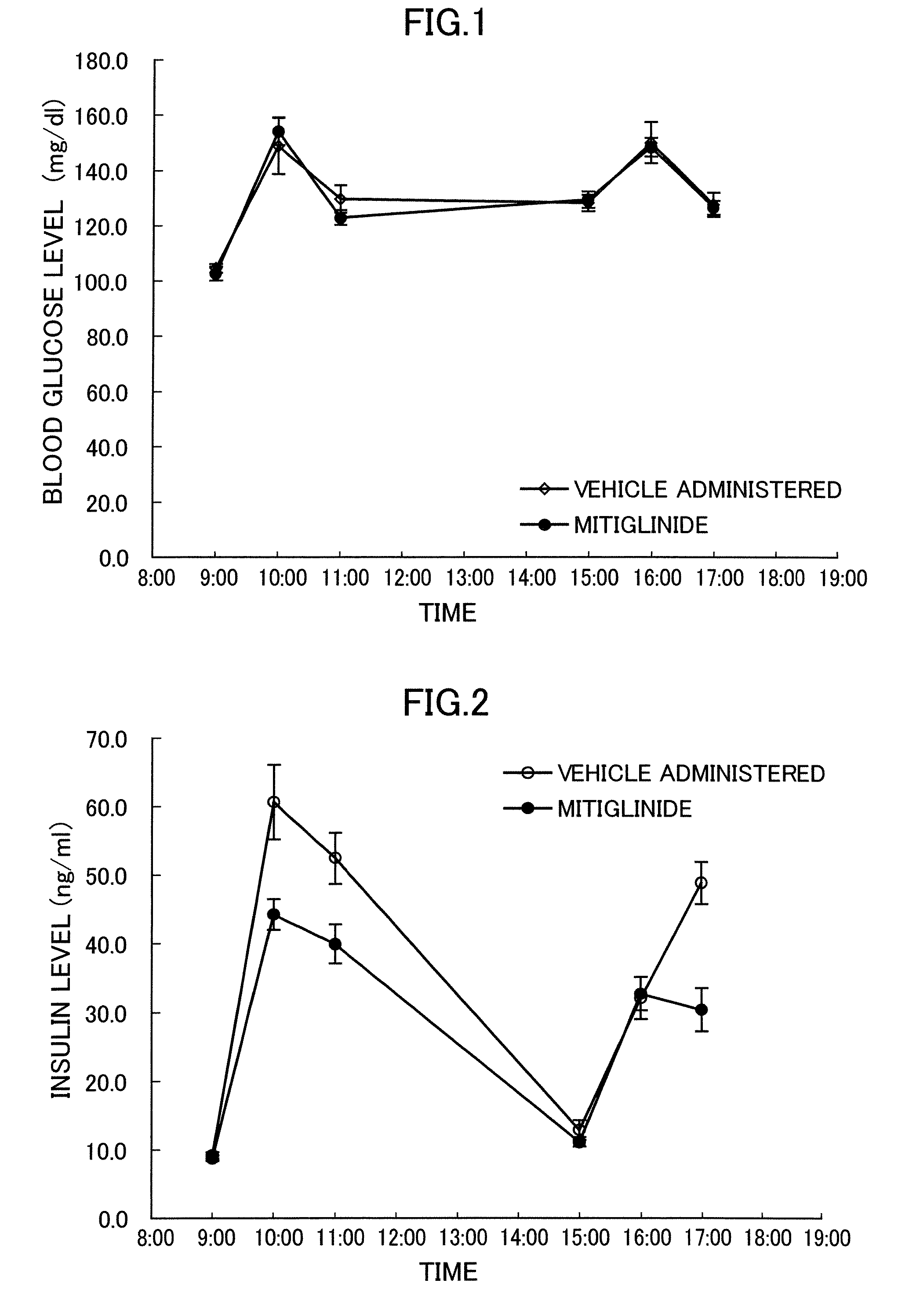 Pharmaceutical compositions containing a hypoglycemic agent(s) for improving or treating impaired glucose tolerance, borderline diabetes, insulin resistance or hyperinsulinemia