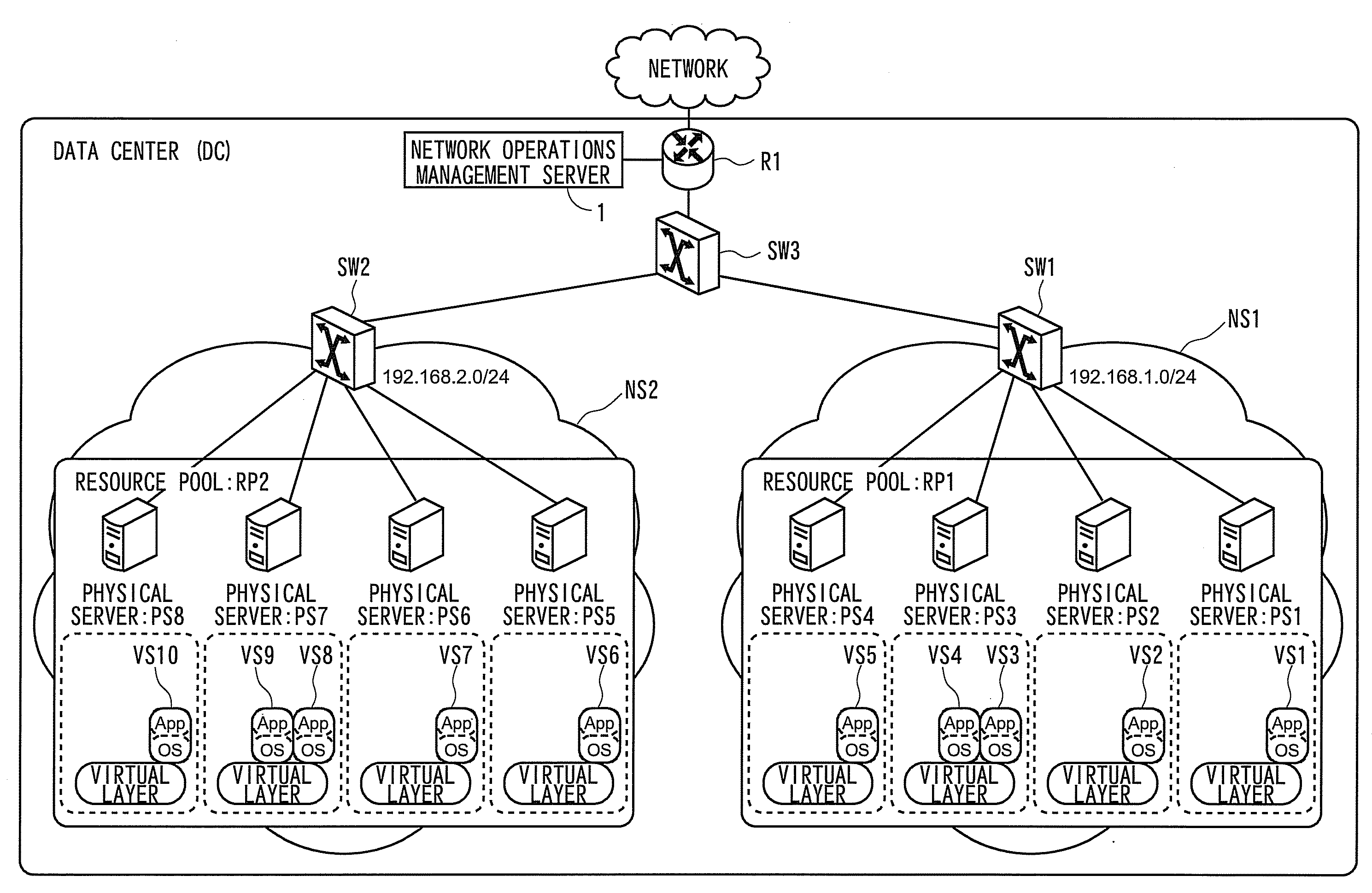 Network operations management method and apparatus