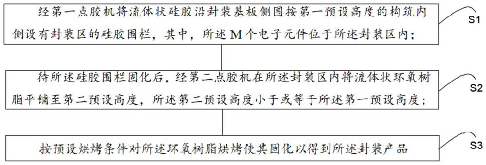 Packaging product and production method thereof