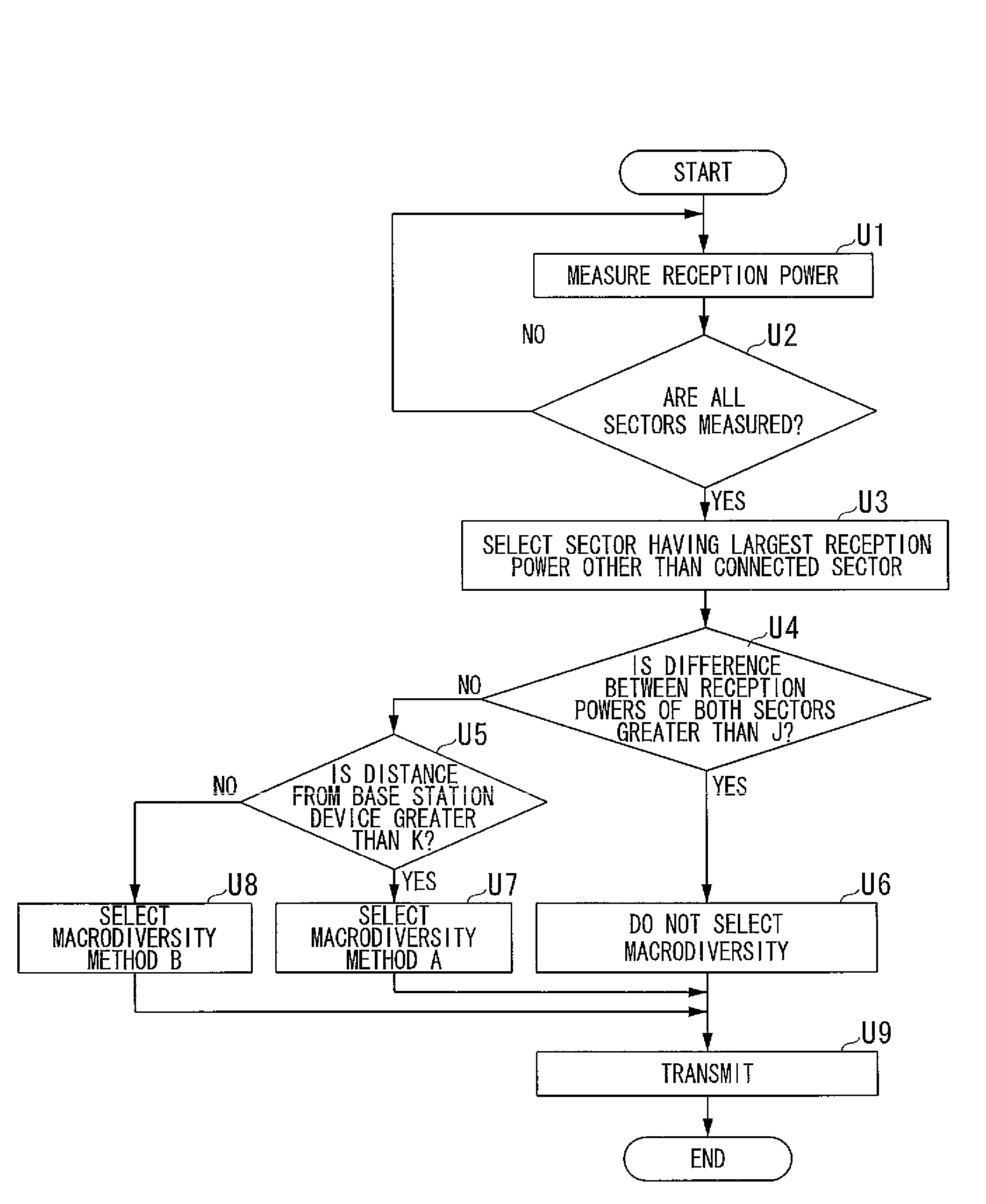 Wireless communication system, base station device, mobile station device, and macrodiversity selection method