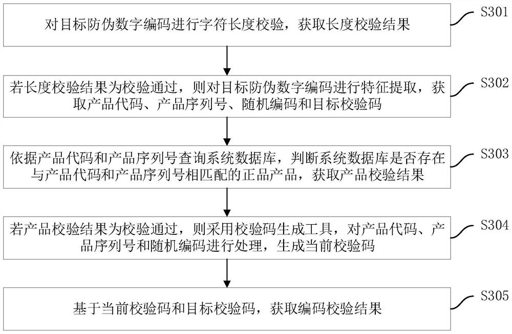 Product anti-counterfeiting processing method and device, computer equipment and storage medium