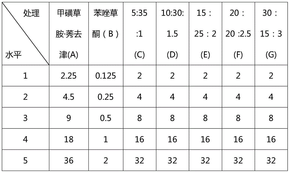 Post-emergence herbicide composition containing topramezone, sulfentrazone and atrazine and used for corn