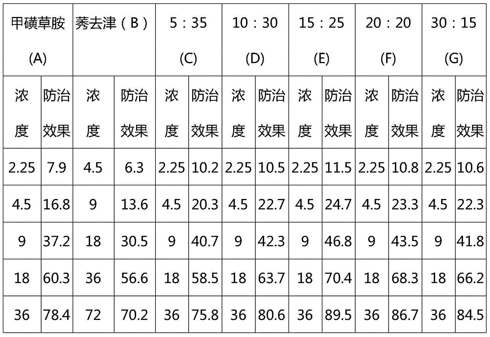 Post-emergence herbicide composition containing topramezone, sulfentrazone and atrazine and used for corn