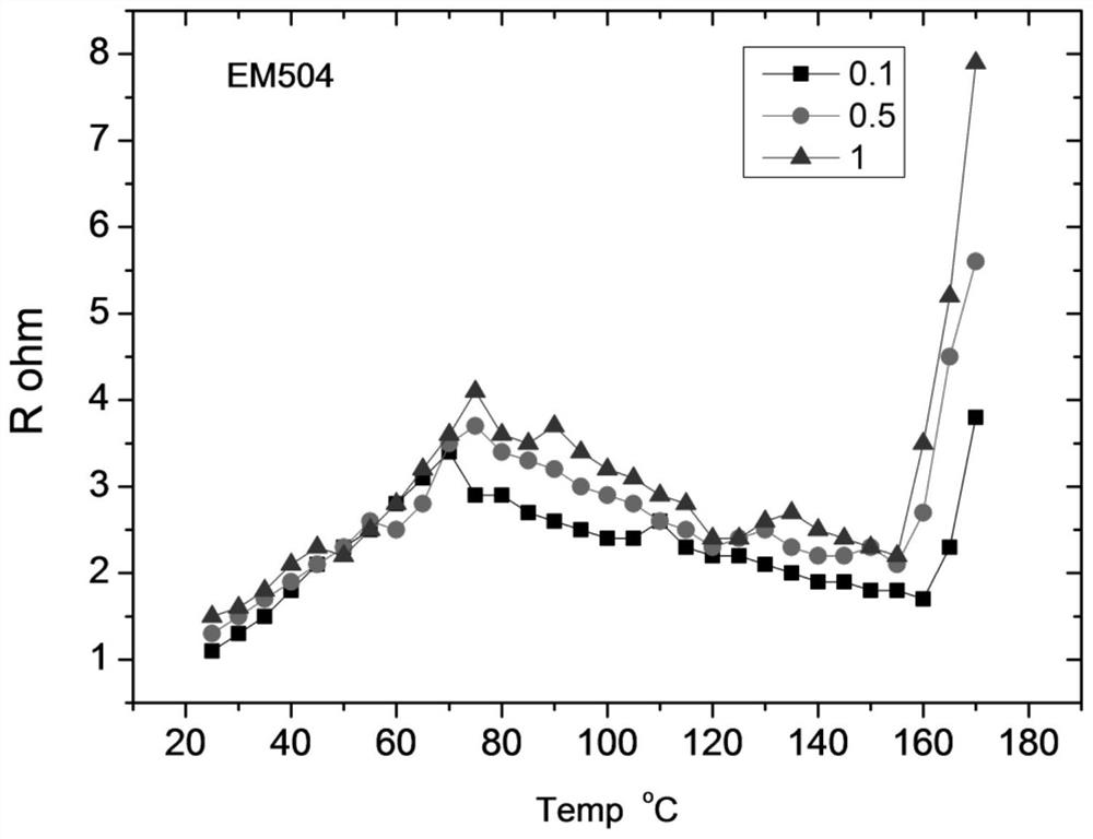 High-temperature insulating coating for battery and preparation method thereof