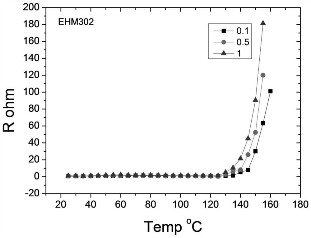 High-temperature insulating coating for battery and preparation method thereof