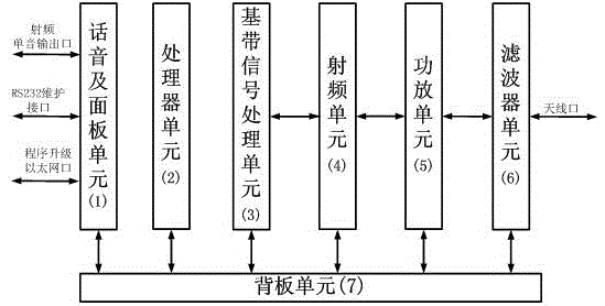 Wireless communication device testability design method