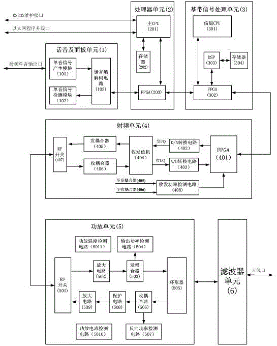 Wireless communication device testability design method