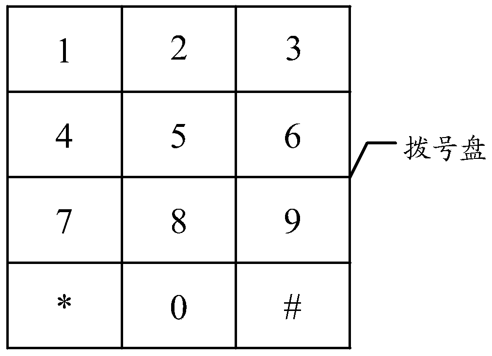 Operation method and operation device for dial of mobile terminal