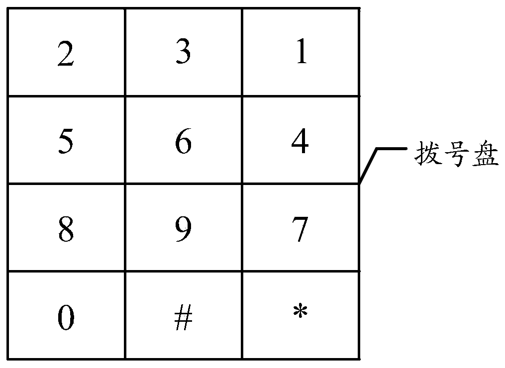 Operation method and operation device for dial of mobile terminal