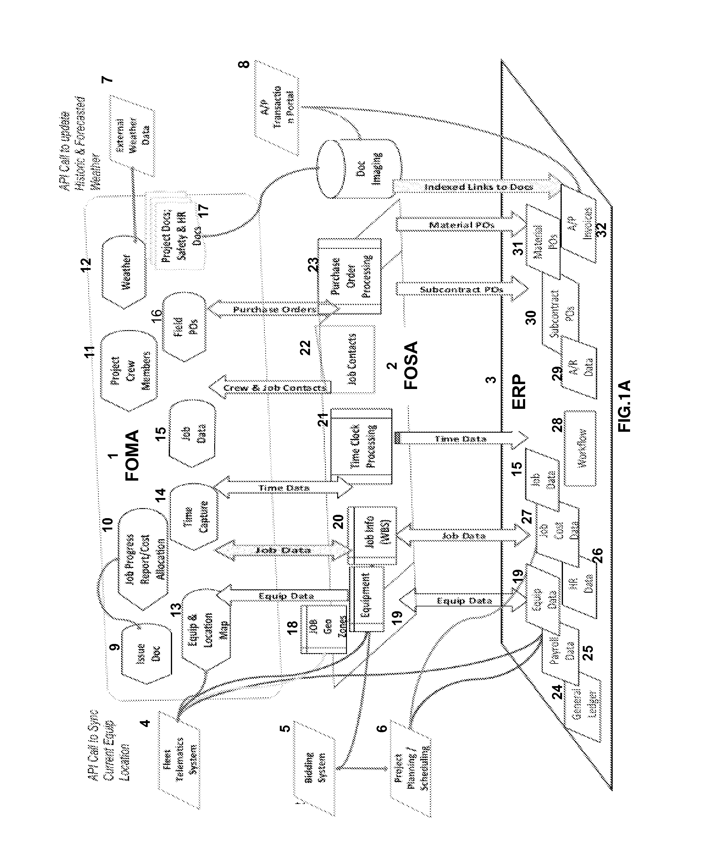 User Interactive On-Site Job Management System and Uses Thereof