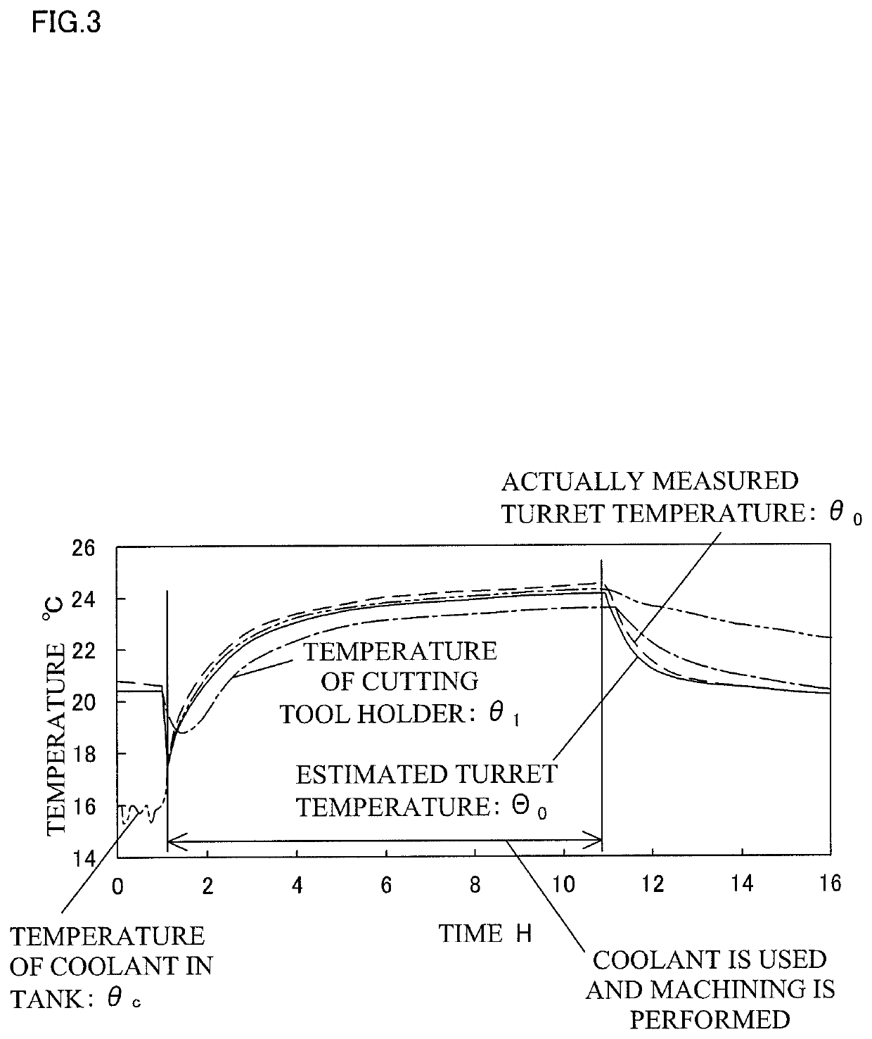 Displacement estimation method and thermal displacement correction method for machine tool