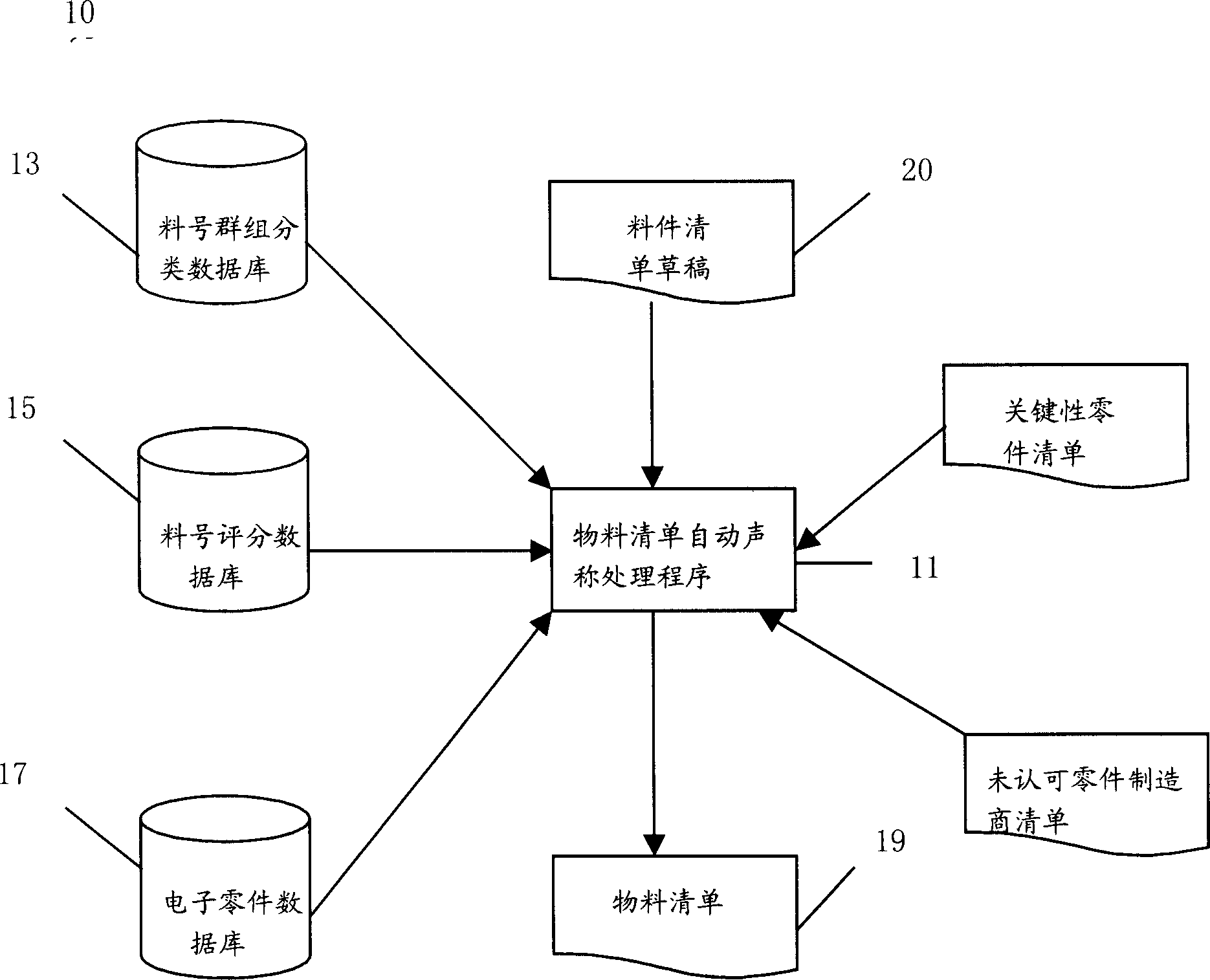 System for automatically generating bill of material for electronic product