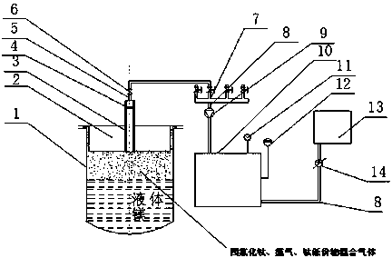 Reducing device for sponge titanium production process