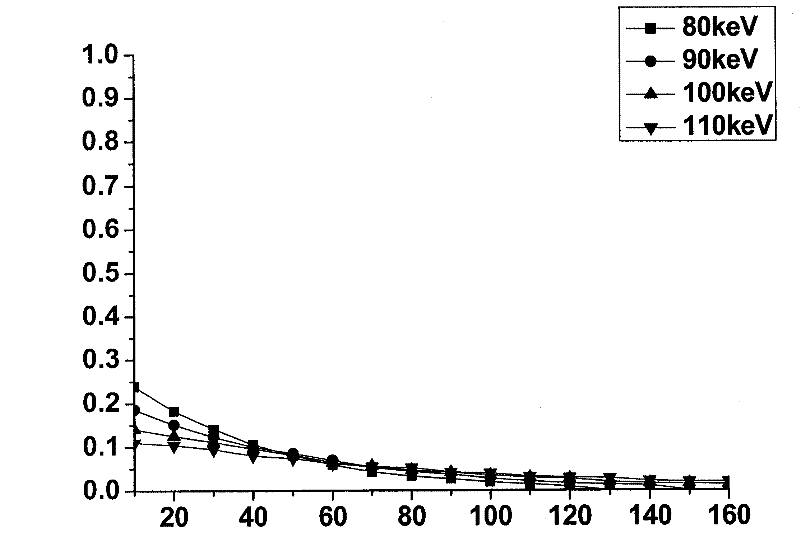 Gas radiation detector and radiation imaging system