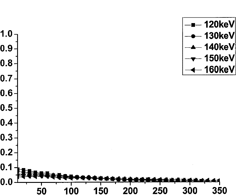 Gas radiation detector and radiation imaging system