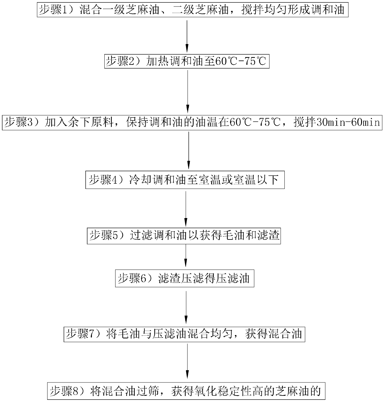 Sesame oil with high oxidation stability