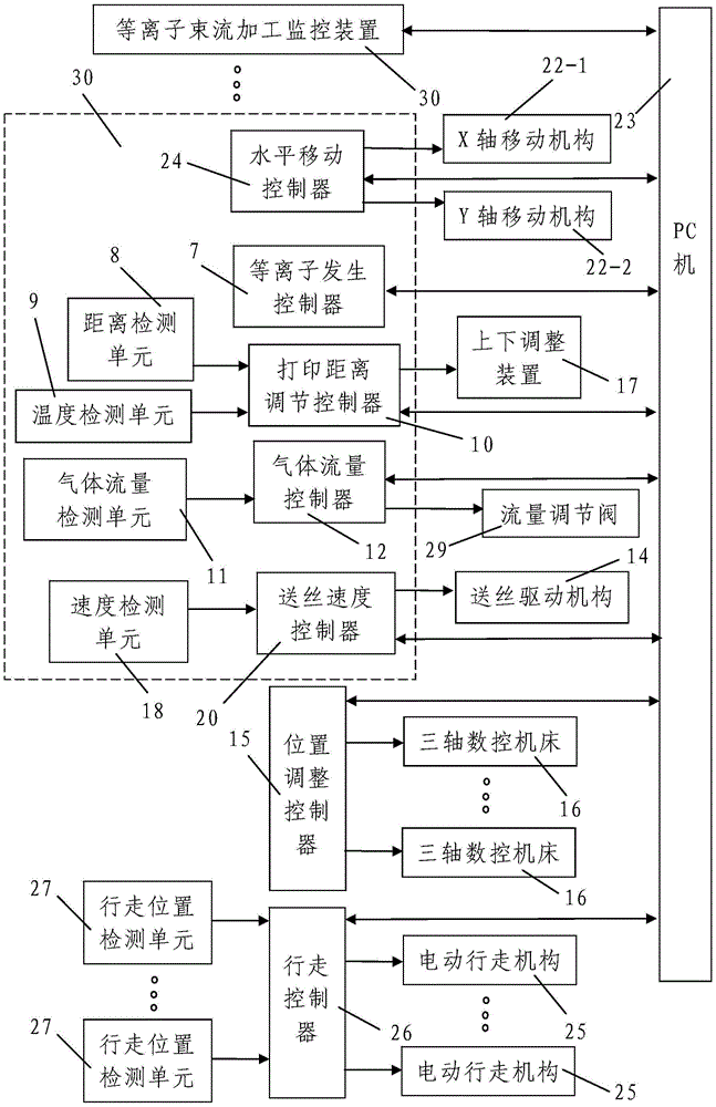 Selective plasma melting rapid prototyping equipment and method