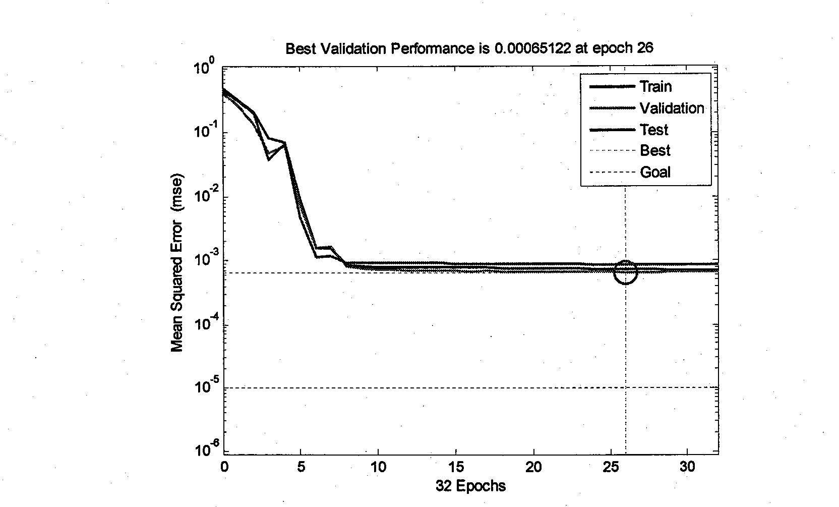 Method of soft measurement for concentration of reactant in unsaturated polyester resin reacting kettle